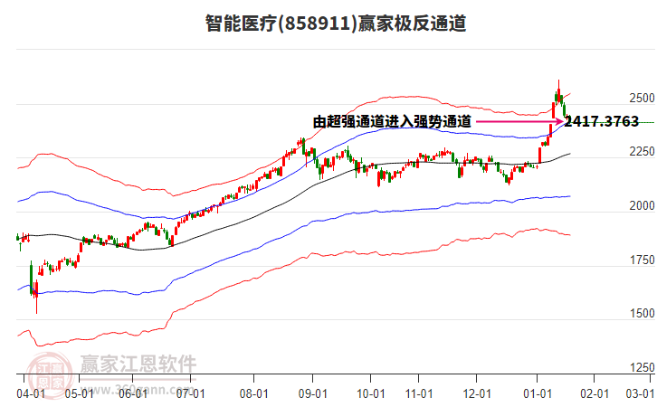 858911智能醫(yī)療贏家極反通道工具 858911智能醫(yī)療贏家極反通道工具