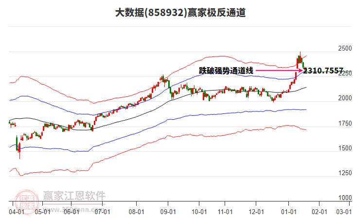 858932大數(shù)據(jù)贏家極反通道工具 858932大數(shù)據(jù)贏家極反通道工具