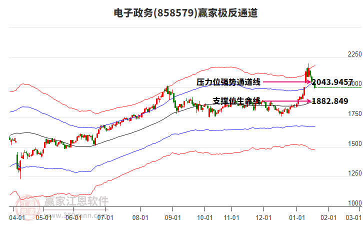 858579電子政務(wù)贏家極反通道工具 858579電子政務(wù)贏家極反通道工具