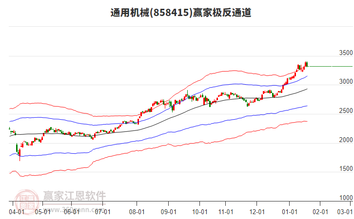 858415通用機械贏家極反通道工具