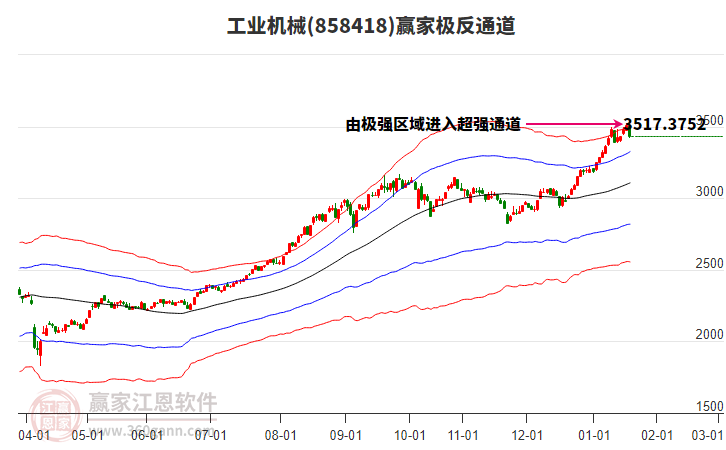 858418工業(yè)機(jī)械贏家極反通道工具 858418工業(yè)機(jī)械贏家極反通道工具
