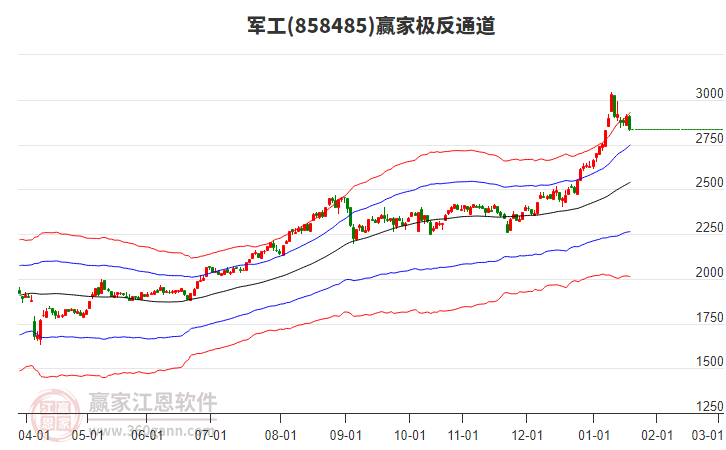 858485軍工贏家極反通道工具 858485軍工贏家極反通道工具