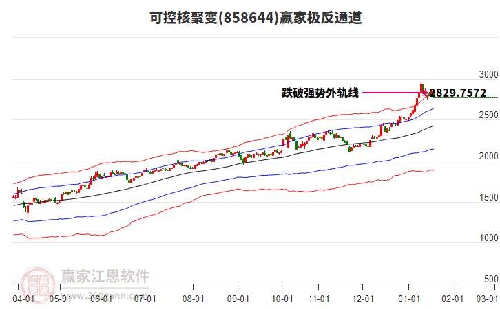 858644可控核聚變贏家極反通道工具 858644可控核聚變贏家極反通道工具