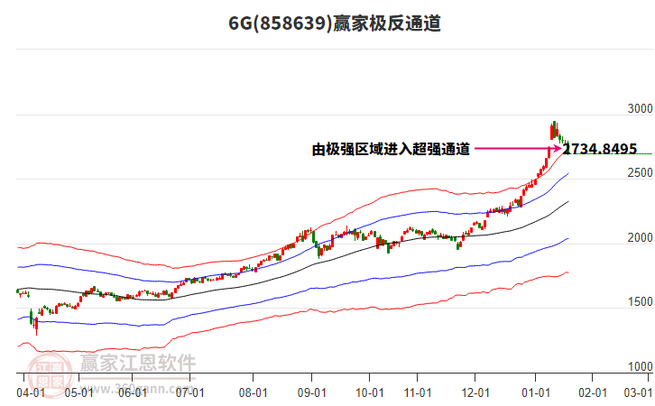 8586396G贏家極反通道工具