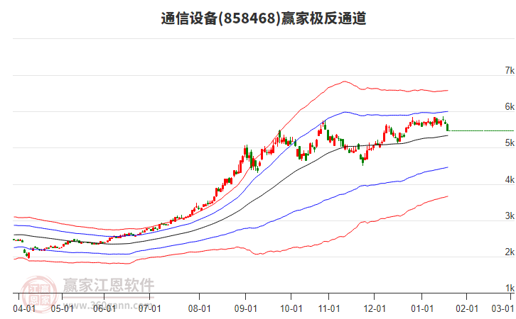 858468通信設(shè)備贏家極反通道工具 858468通信設(shè)備贏家極反通道工具