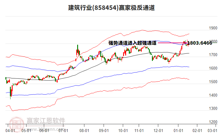 858454建筑贏家極反通道工具