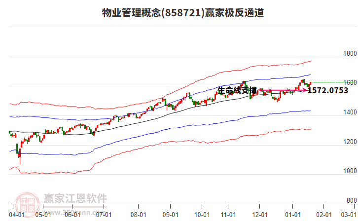 858721物業(yè)管理贏家極反通道工具 858721物業(yè)管理贏家極反通道工具