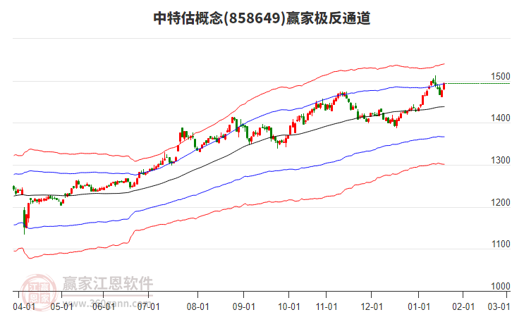 858649中特估贏家極反通道工具 858649中特估贏家極反通道工具