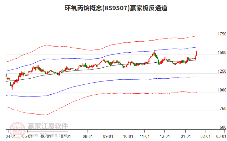 859507環(huán)氧丙烷贏家極反通道工具 859507環(huán)氧丙烷贏家極反通道工具