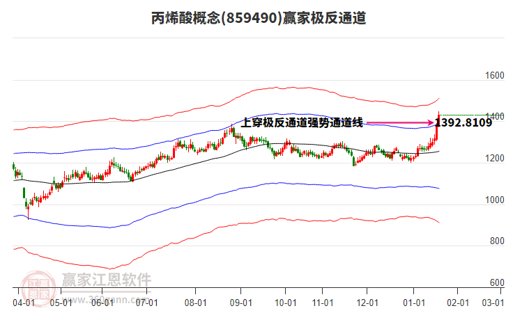 859490丙烯酸贏家極反通道工具 859490丙烯酸贏家極反通道工具