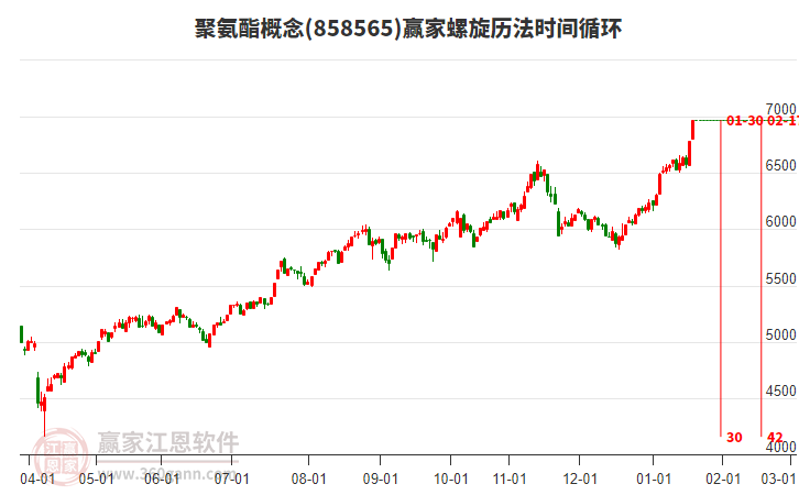 聚氨酯概念螺旋歷法時間循環(huán)工具 聚氨酯概念螺旋歷法時間循環(huán)工具