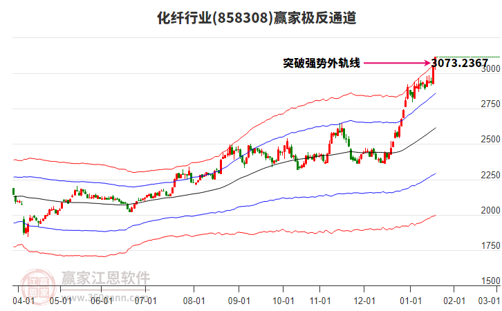 858308化纖贏家極反通道工具 858308化纖贏家極反通道工具