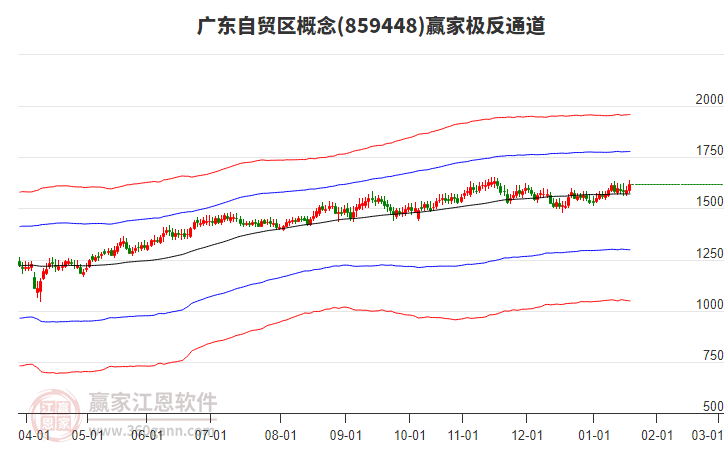 859448廣東自貿(mào)區(qū)贏家極反通道工具