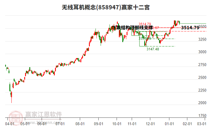 858947無線耳機(jī)贏家十二宮工具 858947無線耳機(jī)贏家十二宮工具