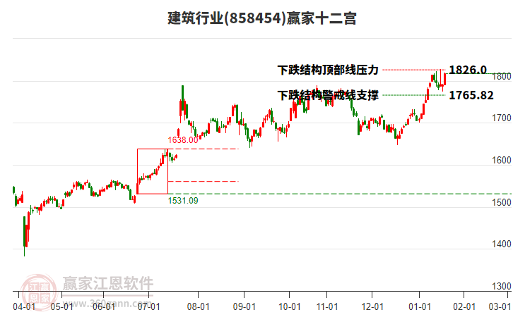 858454建筑贏家十二宮工具 858454建筑贏家十二宮工具