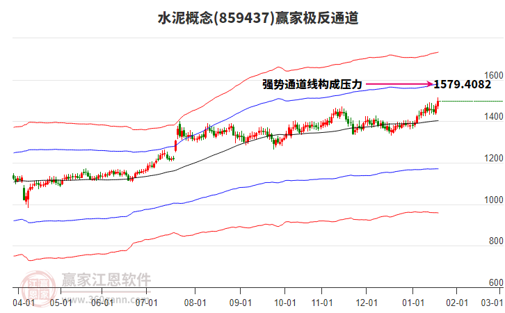 859437水泥贏家極反通道工具