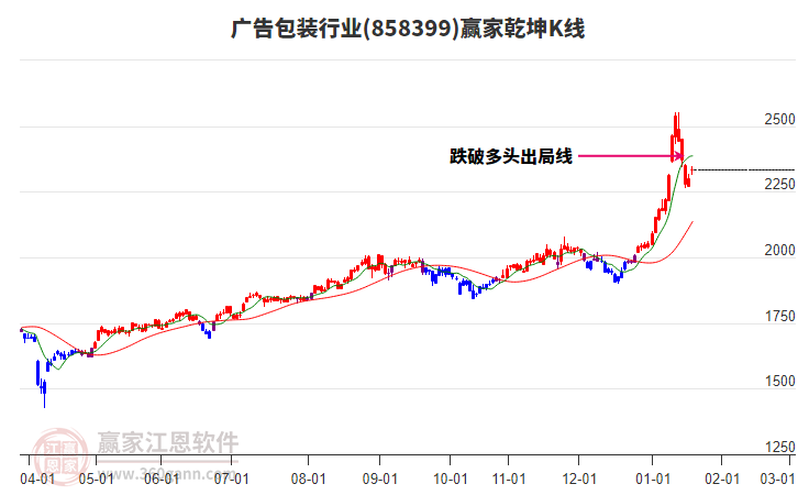 858399廣告包裝贏家乾坤K線工具 858399廣告包裝贏家乾坤K線工具