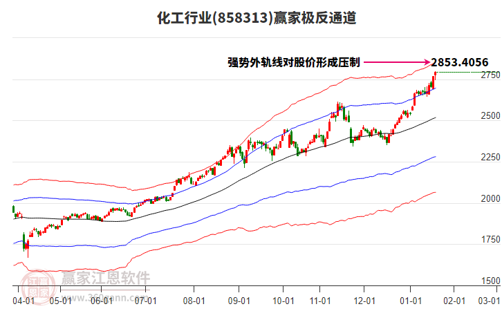 858313化工贏家極反通道工具