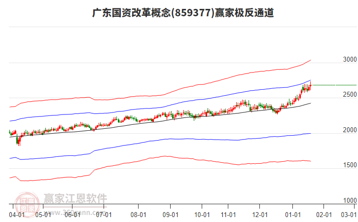 859377廣東國(guó)資改革贏家極反通道工具