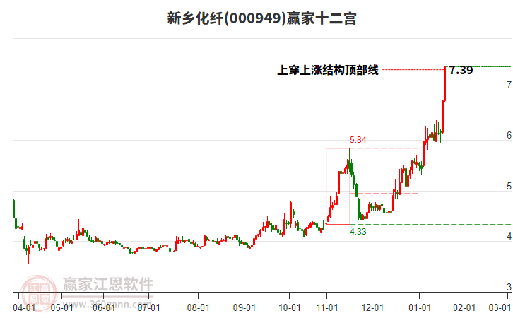 000949新鄉(xiāng)化纖贏家十二宮工具 000949新鄉(xiāng)化纖贏家十二宮工具