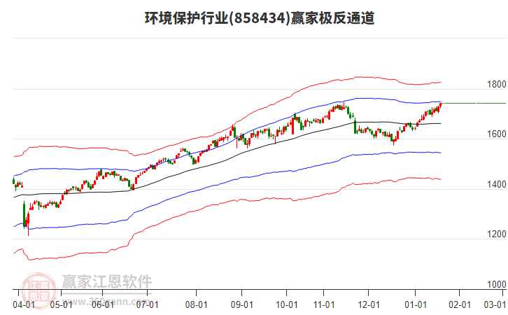 858434環(huán)境保護(hù)贏家極反通道工具 858434環(huán)境保護(hù)贏家極反通道工具