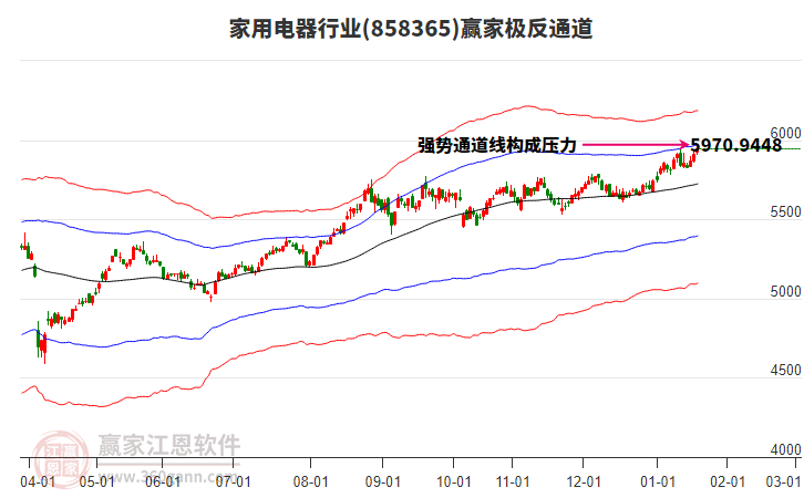 858365家用電器贏家極反通道工具
