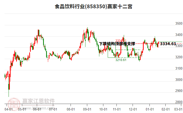 858350食品飲料贏家十二宮工具