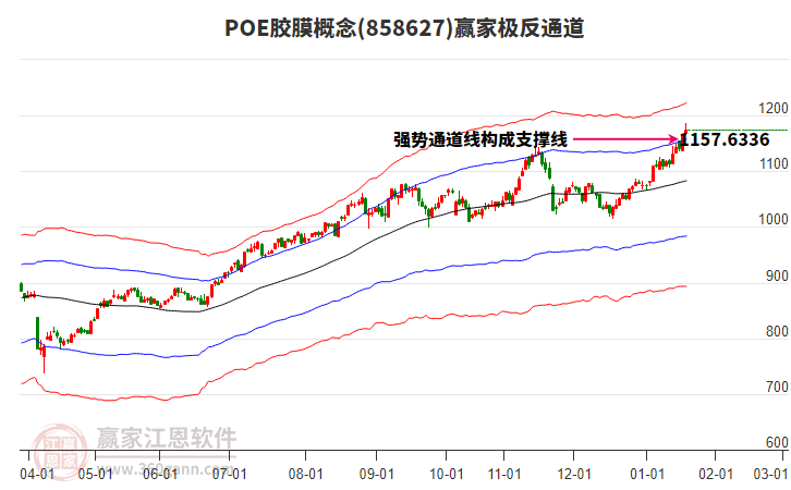 858627POE膠膜贏家極反通道工具