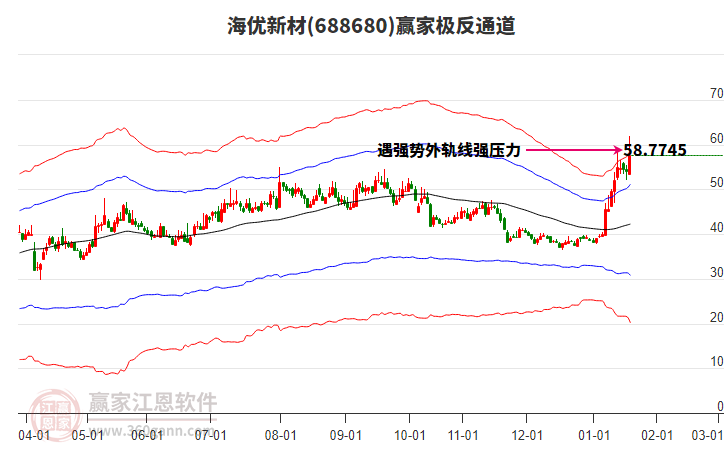 688680海優(yōu)新材贏家極反通道工具