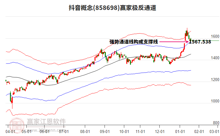 858698抖音贏家極反通道工具