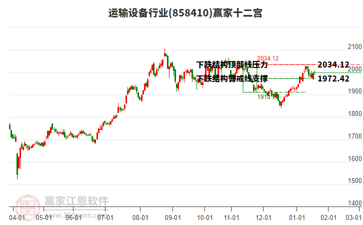 858410運輸設備贏家十二宮工具 858410運輸設備贏家十二宮工具