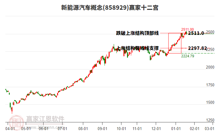 858929新能源汽車贏家十二宮工具 858929新能源汽車贏家十二宮工具