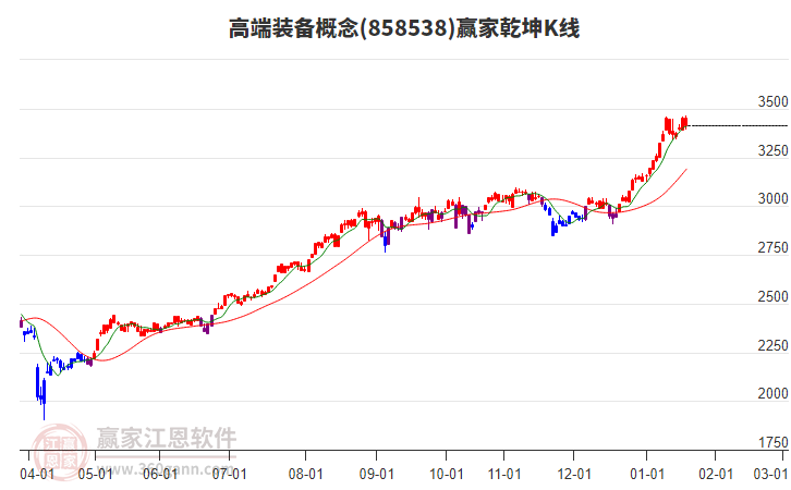 858538高端裝備贏家乾坤K線工具 858538高端裝備贏家乾坤K線工具
