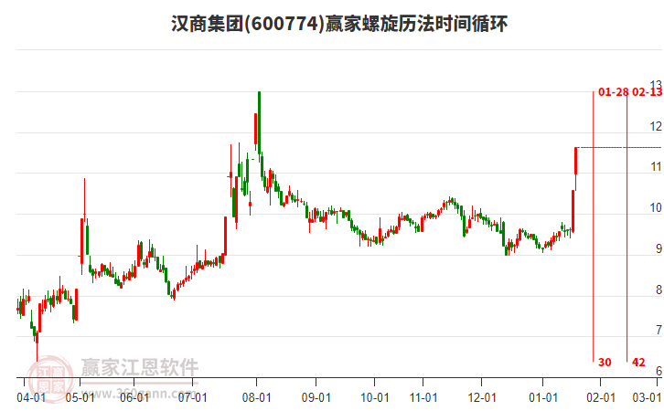600774漢商集團螺旋歷法時間循環(huán)工具 600774漢商集團螺旋歷法時間循環(huán)工具