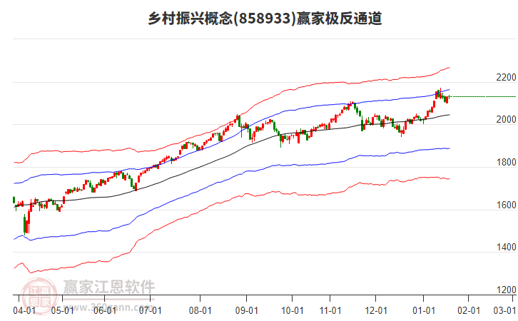 858933鄉(xiāng)村振興贏家極反通道工具