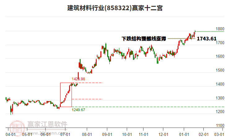 858322建筑材料贏家十二宮工具 858322建筑材料贏家十二宮工具