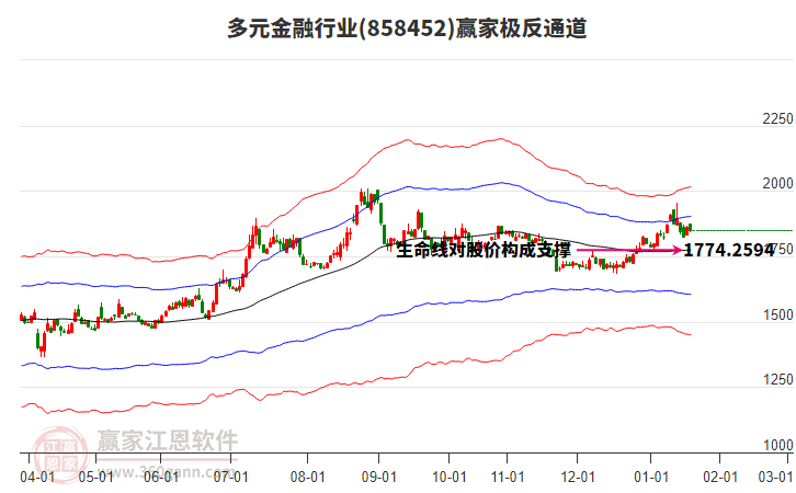 858452多元金融贏家極反通道工具 858452多元金融贏家極反通道工具