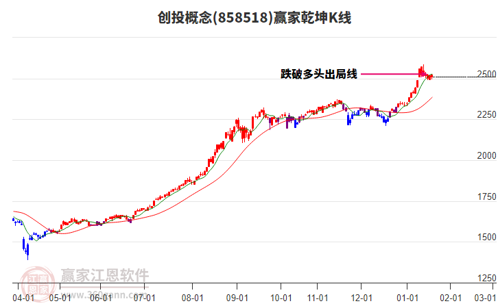 858518創(chuàng)投贏家乾坤K線工具 858518創(chuàng)投贏家乾坤K線工具