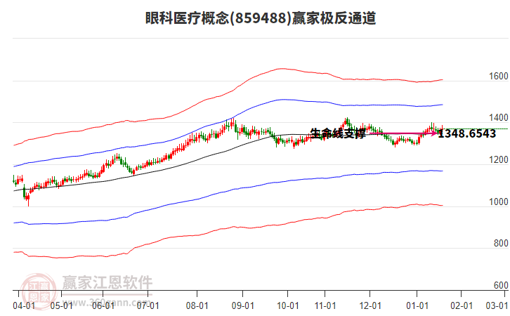 859488眼科醫(yī)療贏家極反通道工具