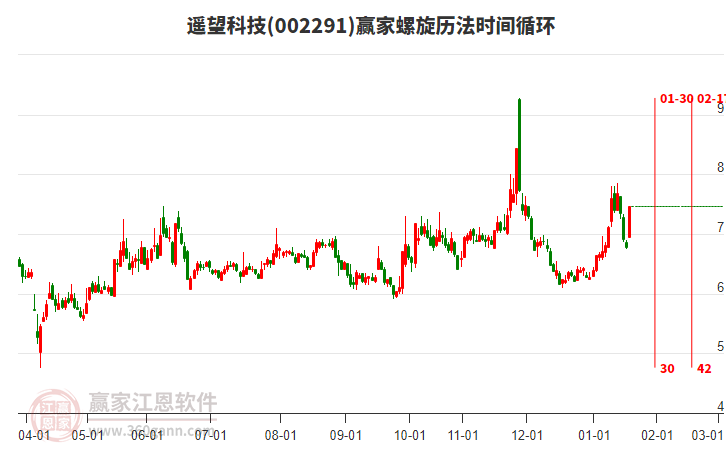 002291遙望科技螺旋歷法時間循環(huán)工具