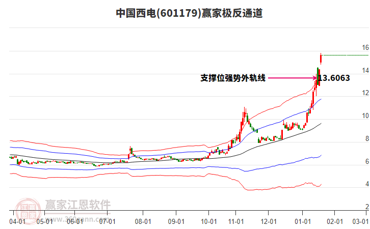 601179中國(guó)西電贏家極反通道工具 601179中國(guó)西電贏家極反通道工具