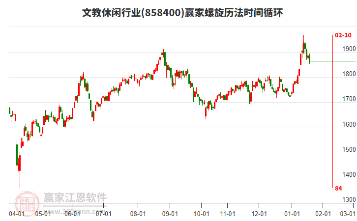 文教休閑行業(yè)螺旋歷法時(shí)間循環(huán)工具