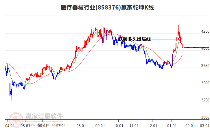 858376醫(yī)療器械贏家乾坤K線工具 858376醫(yī)療器械贏家乾坤K線工具