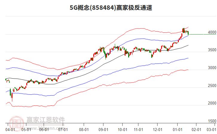 8584845G贏家極反通道工具 8584845G贏家極反通道工具