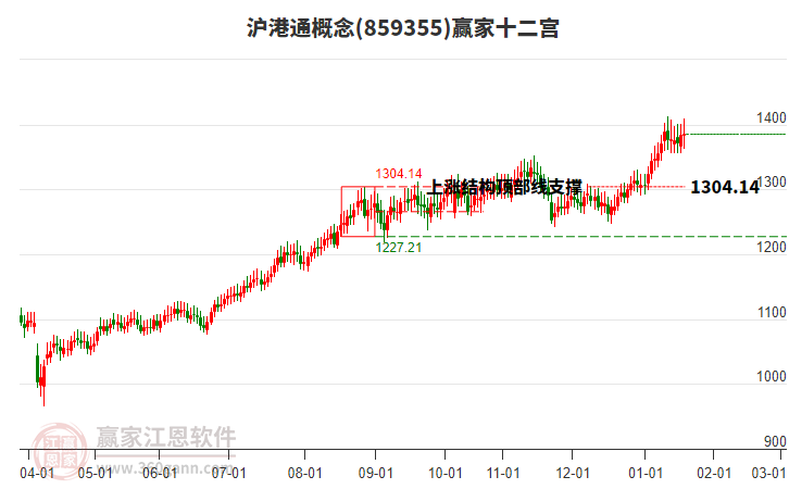 859355滬港通贏家十二宮工具 859355滬港通贏家十二宮工具