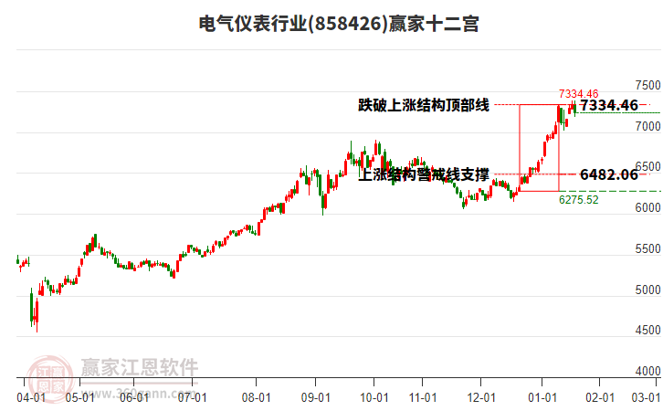 858426電氣儀表贏家十二宮工具