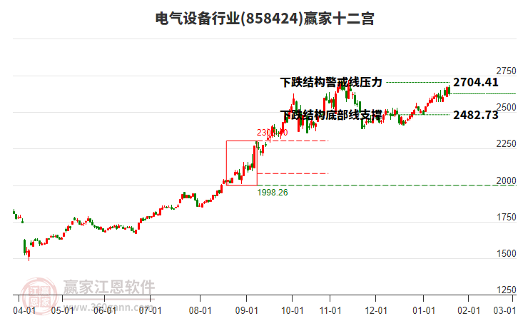 858424電氣設(shè)備贏家十二宮工具