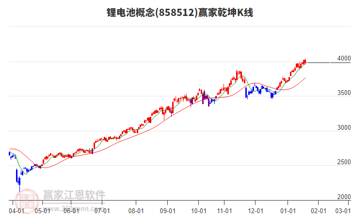 858512鋰電池贏家乾坤K線工具