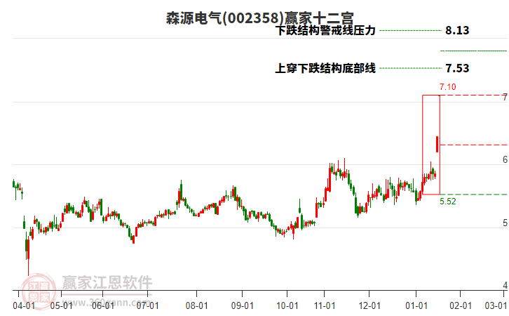 002358森源電氣贏家十二宮工具