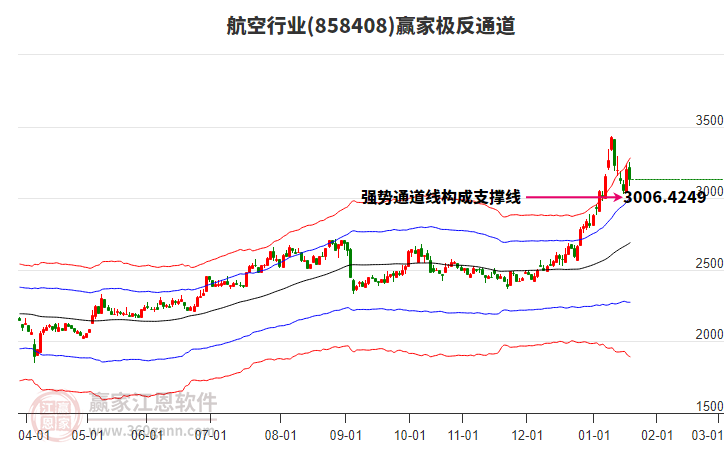 858408航空贏家極反通道工具 858408航空贏家極反通道工具